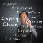 Training Inventory And Supply Chain Management