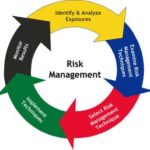 Training Risk Analysis And Management