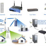 Training Integrating Wireless Services with Voice and Data Network