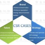 Training Optimasi CSR Branding dan Komunikasi