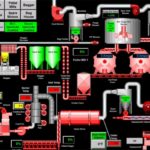 Training Introduction to Industrial Process Control
